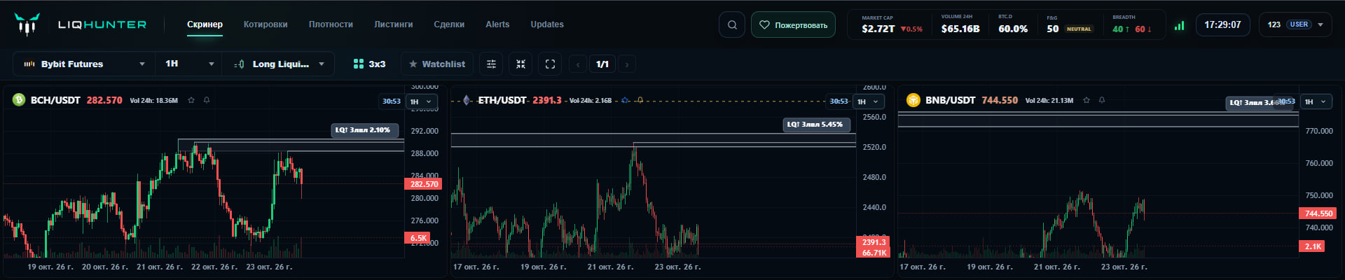 Уровни Long Liquidity выше текущей цены