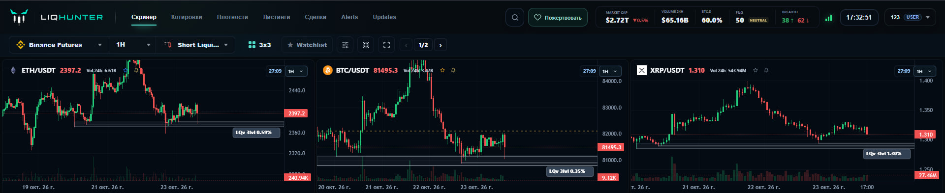 Уровни Short Liquidity ниже текущей цены